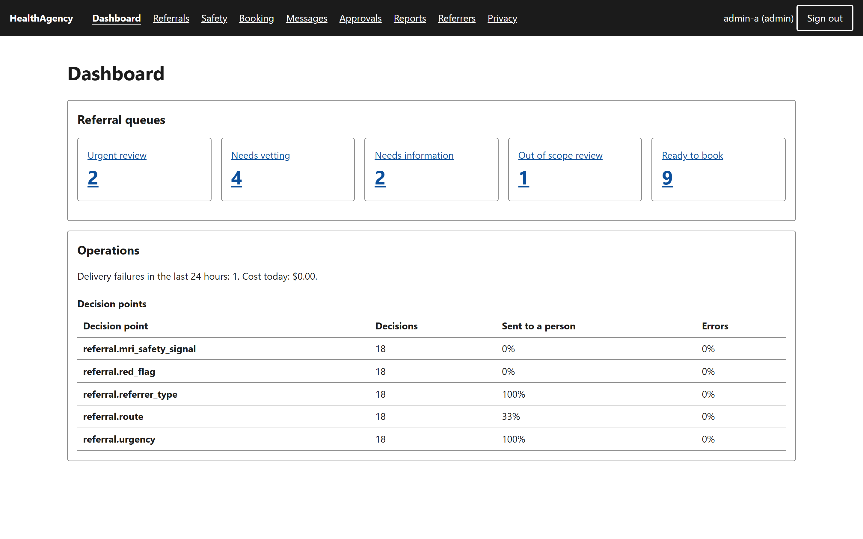Staff dashboard showing five referral queues with counts and a table of decision points